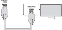 ¿Cuál es la diferencia entre HDMI y HDMI ARC?