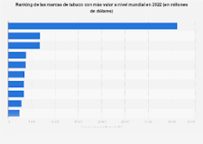 ¿Qué marca de tabaco es la más vendida en España?