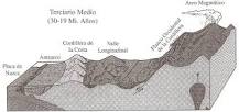 Formación de la Cordillera de los Andes - 3 - enero 27, 2023