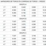Toros de Victorino Martín: ¿Cuánto Cuestan?