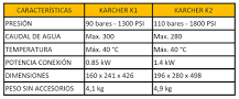 Limpiando con Karcher K3 - 3 - diciembre 8, 2022