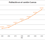 Población de Cuenca: ¿Qué nos espera en 2022?