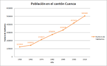 ¿Cuál será la Población de Cuenca en 2022? - 3 - diciembre 18, 2022