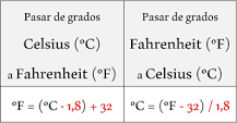 ¿Cuántos grados centígrados equivale 1 grado Fahrenheit?