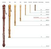 ¿Qué medida tiene la flauta bajo?