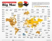 ¿Cuánto cuesta un menú Big Mac?