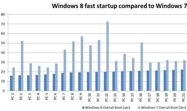 Top 10 diferencias entre Windows 7 y Windows 8/10 - 19 - diciembre 28, 2022
