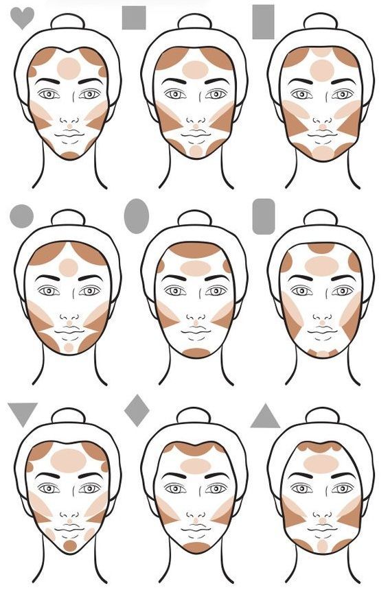 9 Tipos diferentes de rostro y los cortes de pelo que favorecen cada estilo - 21 - enero 14, 2023