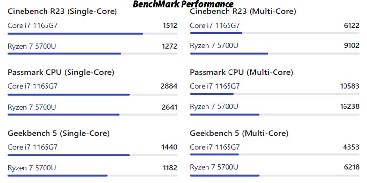 ¿Cómo elegir la CPU adecuada para su placa base? - 15 - enero 6, 2023