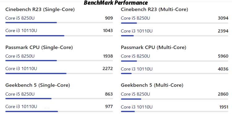 ¿Cómo elegir la CPU adecuada para su placa base? - 13 - enero 6, 2023