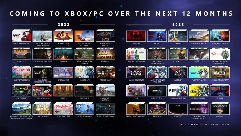 Todos los juegos nuevos que llegarán a Xbox Game Pass - 63 - enero 10, 2023