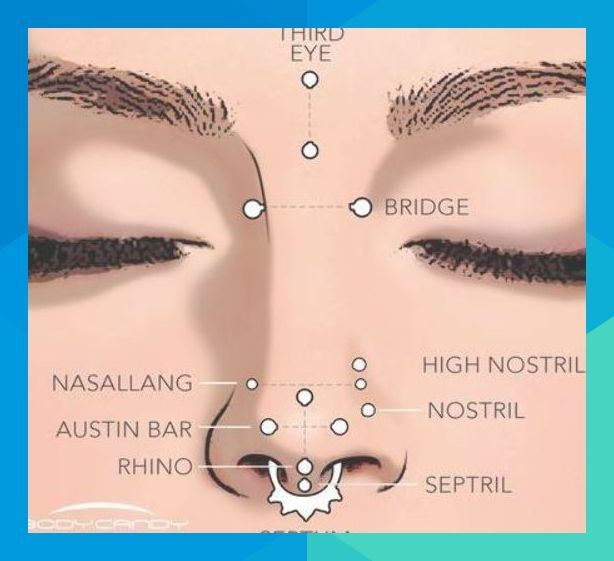 Piercing en la nariz: cuidados necesarios y tipos de agujeros - 7 - enero 26, 2023