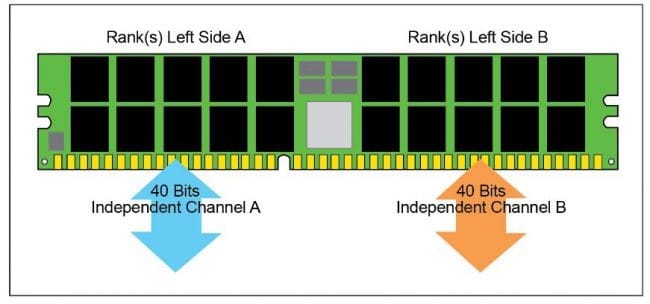DDR5: todo lo demás que sabemos - 11 - enero 4, 2023