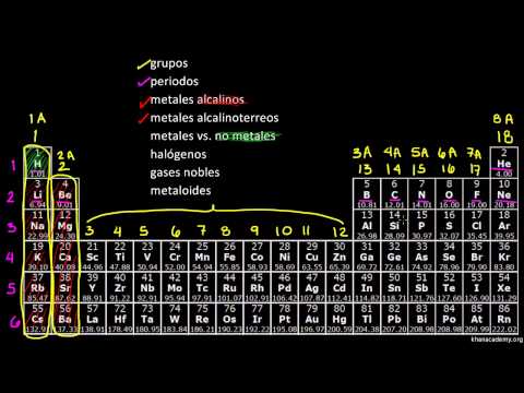 Cuantos elementos tiene la tabla periodica - 3 - abril 11, 2022