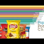 What is the number 1 selling chips?