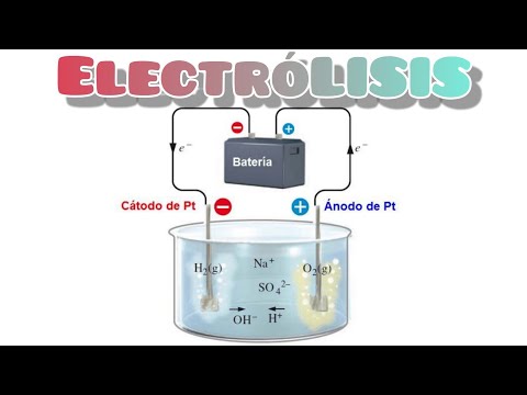 Importancia de la electrolisis - 3 - mayo 25, 2022