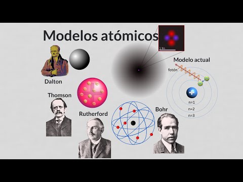 Modelo atomico actual caracteristicas - 3 - mayo 25, 2022