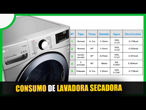 Cuantos watts consume una secadora de ropa - 11 - mayo 18, 2022