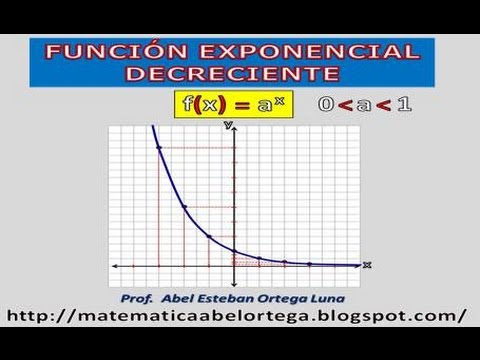 Funcion exponencial decreciente - 3 - mayo 6, 2022