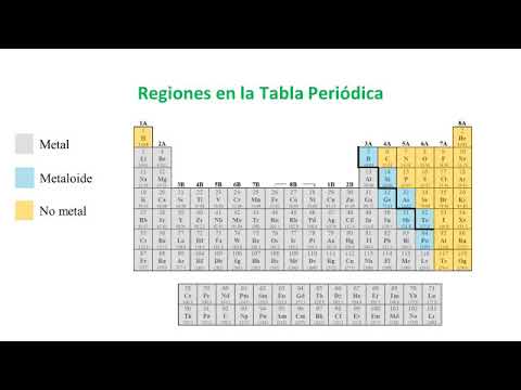 Regiones de la tabla periodica - 3 - mayo 3, 2022