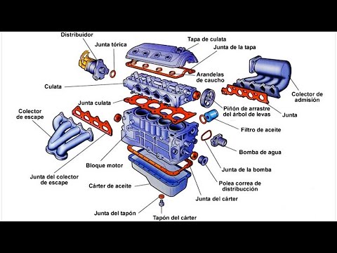 Cuáles son los componentes principales del motor - 3 - mayo 2, 2022
