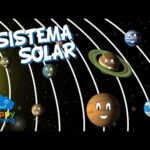 Cuál es el tercer planeta en el sistema solar