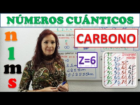 Numeros cuanticos del carbono - 3 - abril 16, 2022