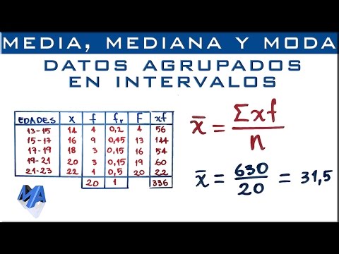 Como calcular la mediana en una tabla de frecuencias - 3 - abril 16, 2022
