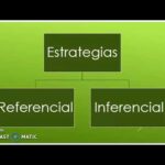 Lectura referencial