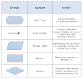 diagrama de entrada proceso y salida ejemplos