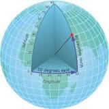 tipo de coordenadas que nos ayudan a localizar un lugar en la superficie del planeta