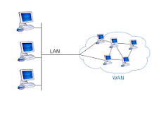 ¿Qué es una red WAN PAN?