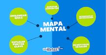¿Qué son las relaciones en un mapa mental?
