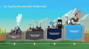 esquema de la revolución industrial