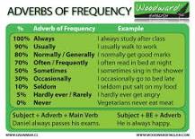 frequency adverbs traduccion