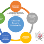 Construyendo una Comunidad Educativa: Ejemplos de Participación