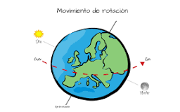 ¿Qué fenómenos naturales se dan gracias a los dos movimientos de la Tierra?