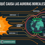 Auroras Boreales: ¿Qué ocurre en la Capa Superior?