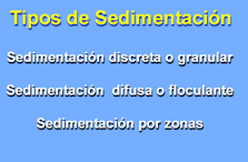 Sedimentación: Ejemplos Prácticos - 3 - febrero 24, 2023