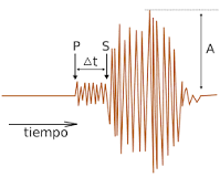 ¿Qué tipo de variable es la intensidad de un sismo?
