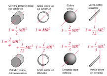 ¿Cómo calcular la inercia de un objeto?
