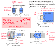 Explorando la Ley de Faraday - 3 - febrero 24, 2023