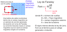 ¿Cuál es la importancia de la ley de Faraday?