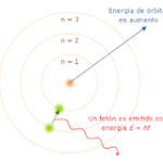 Explorando el Experimento de Bohr