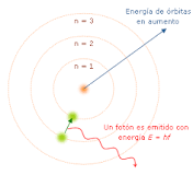 Explorando el Experimento de Bohr - 3 - febrero 24, 2023