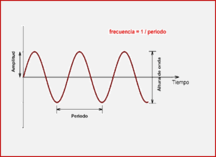 ¿Qué características de la onda sonora se asocia al ruido?
