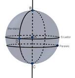 ¿Qué es la esfera física?