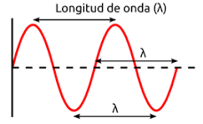 ¿Cómo se considera un ciclo completo de una onda?