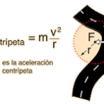 Ecuación de Aceleración Centripeta