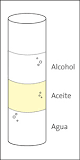 ¿Qué tipo de mezcla es el agua con alcohol y aceite?